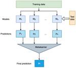 Knowledge Graph Based Hard Drive Failure Prediction